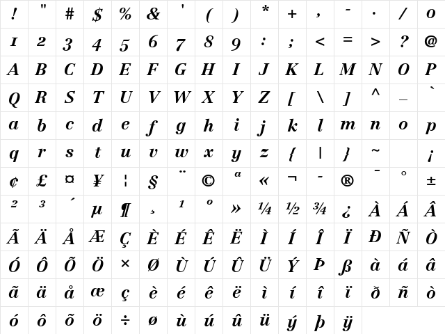 Centennial RomanSC Bold Italic Character Map