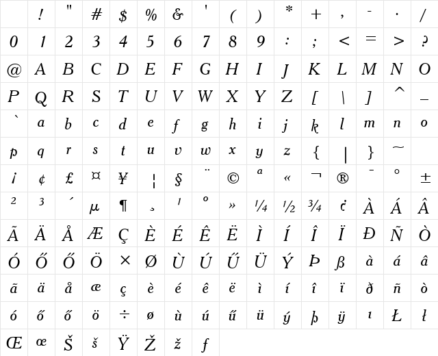 Cheltenham HU Italic Character Map Cheltenham HU Italic Character Map