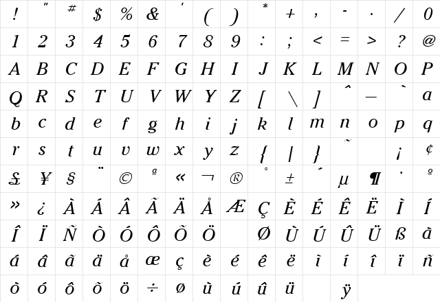 Cheltenham Italic Character Map
