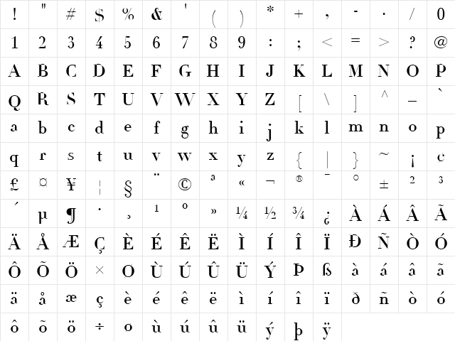 Linotype Didot Regular Character Map