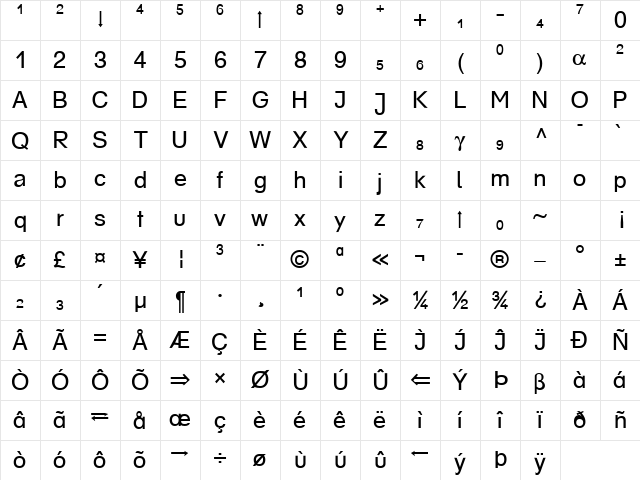 Chemistry Becker Normal Character Map