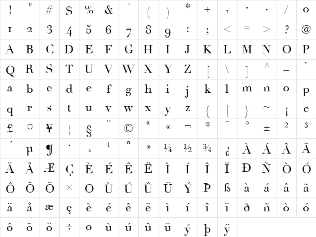 Linotype Didot Regular Character Map