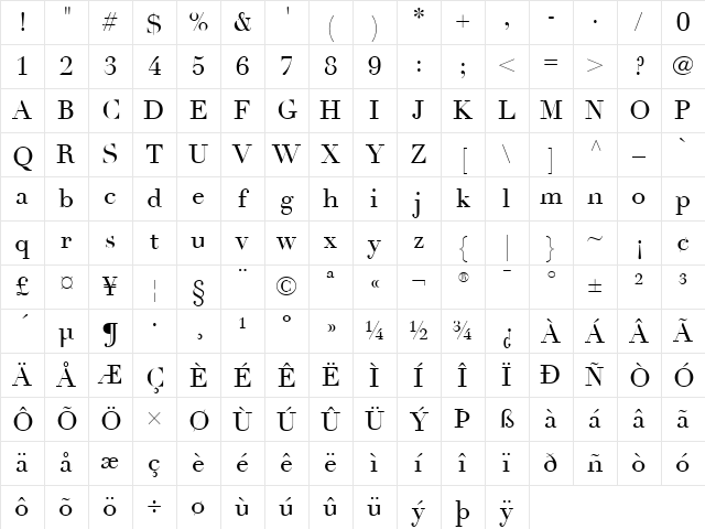 Linotype Didot Regular Character Map