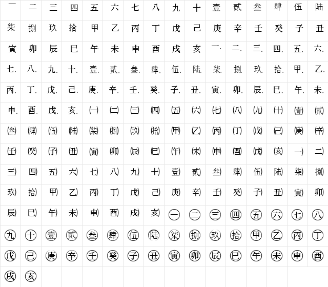 Chinese Generic1 Regular Character Map