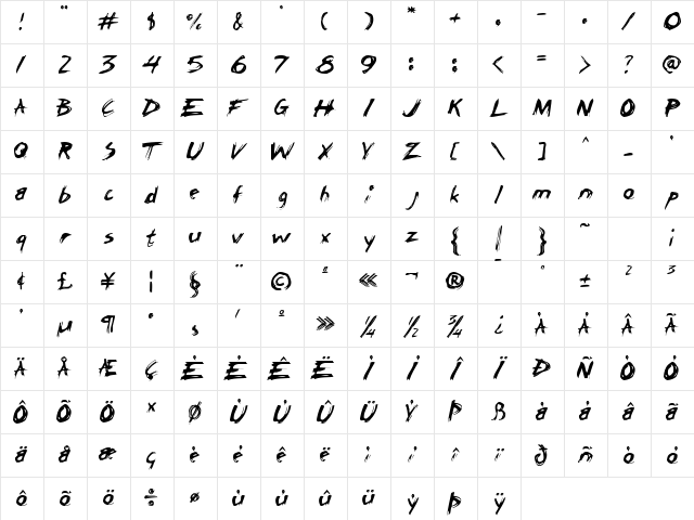 ChickenScratch AOE Regular Character Map ChickenScratch AOE Regular Character Map