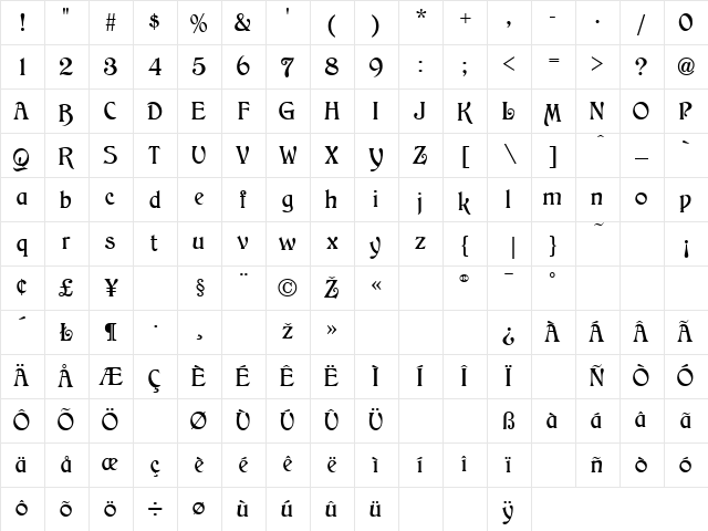Childs Normal Character Map Childs Normal Character Map