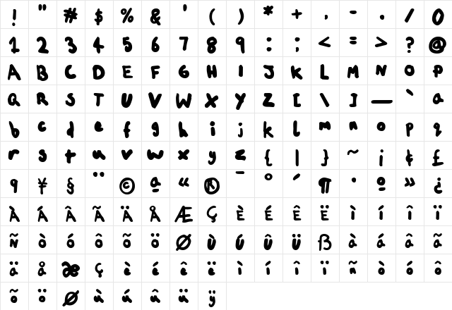 ChildsPlay AgeTen Character Map