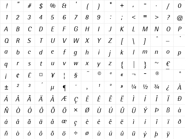 Agfa Rotis Semisans Italic Character Map