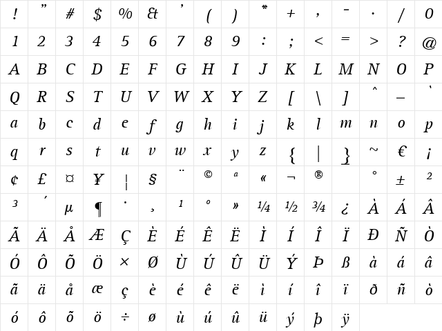 AgfaRotisSerif Italic Character Map