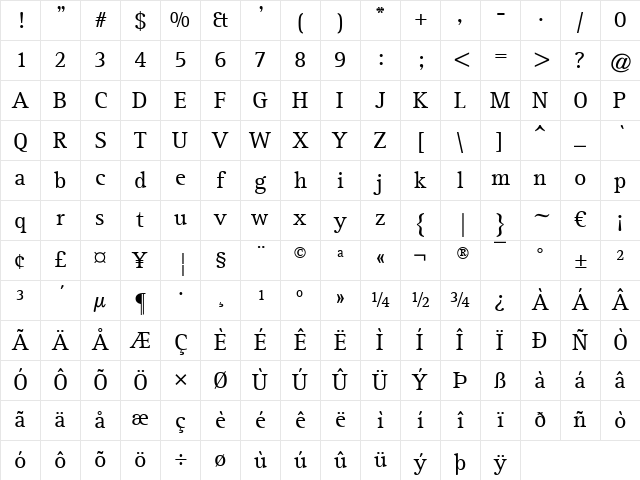 AgfaRotisSerif Regular Character Map