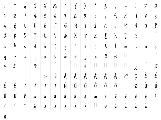 Chipper LET Plain Character Map