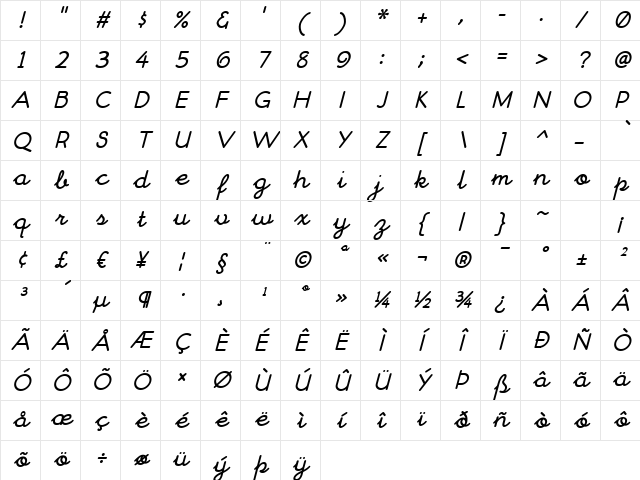 ChitownScript Italic Character Map ChitownScript Italic Character Map