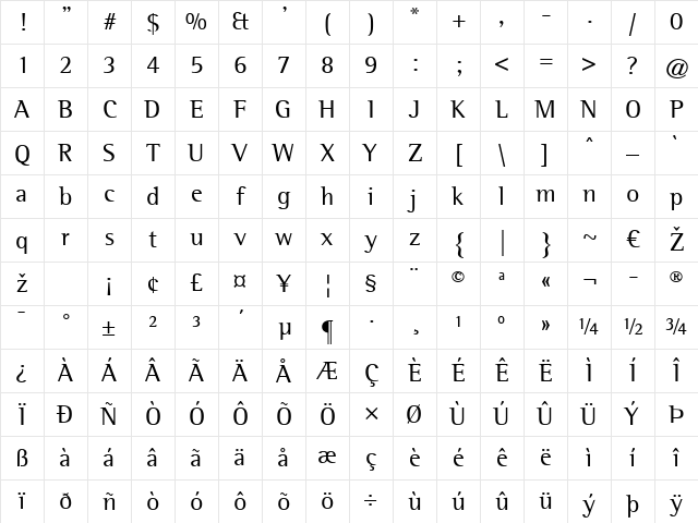 Agfa Rotis Semi Serif Regular Character Map