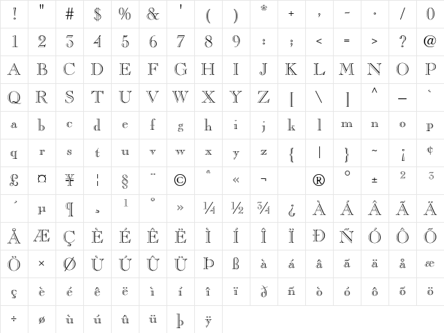 ChopinOpenFace Regular Character Map