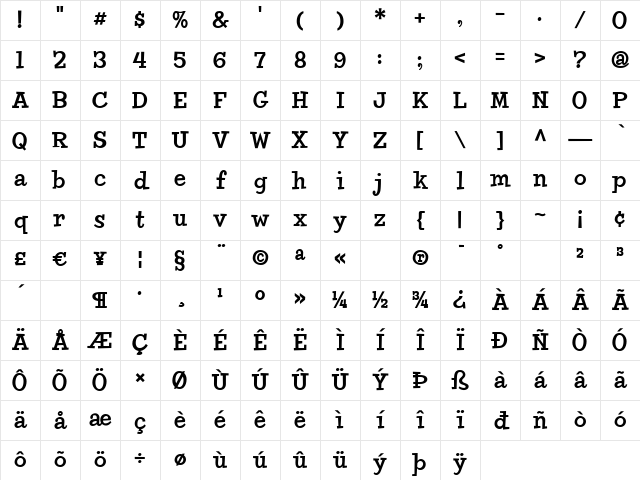 Chowderhead Medium Character Map