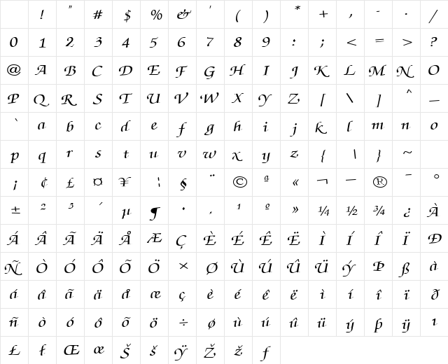 Christian Regular Character Map