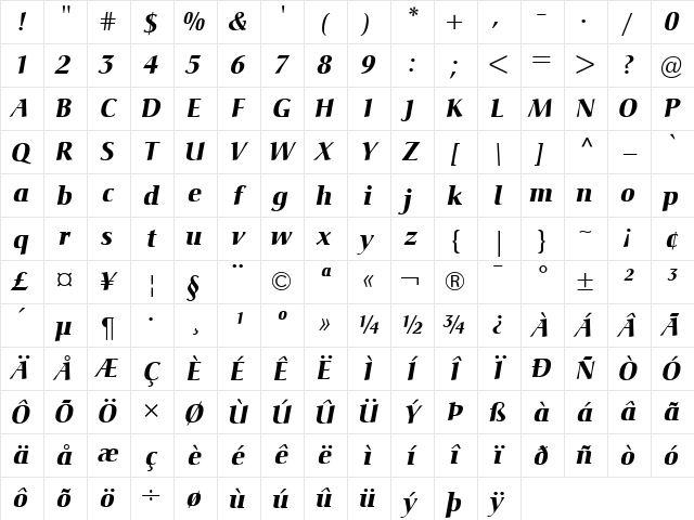 Christiana Italic Character Map