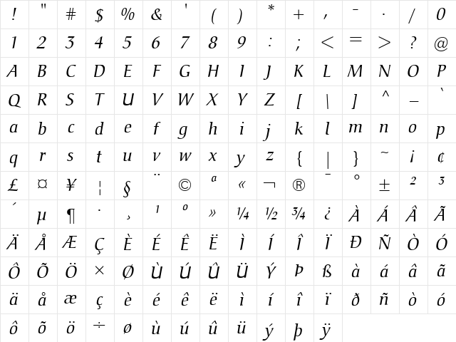 Christiana Italic Character Map