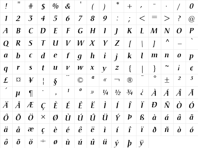 Christiana ItalicBold Character Map