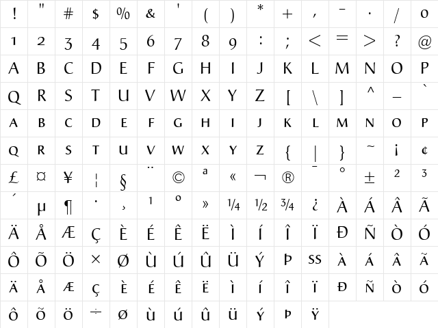 Christiana Regular Character Map