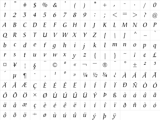 Christiana RomanItalic Character Map