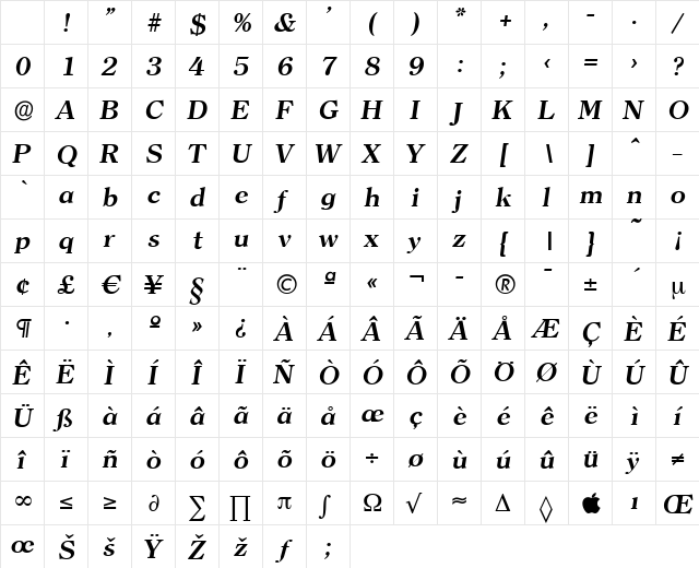 ChristianBecker Bold Italic Character Map ChristianBecker Bold Italic Character Map