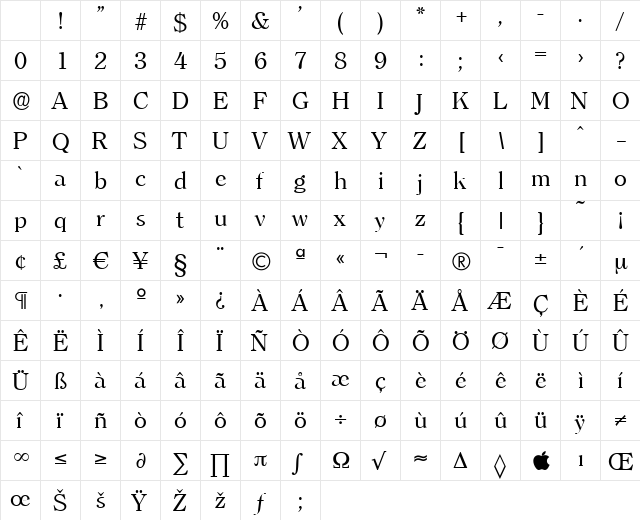 ChristianBecker Regular Character Map ChristianBecker Regular Character Map