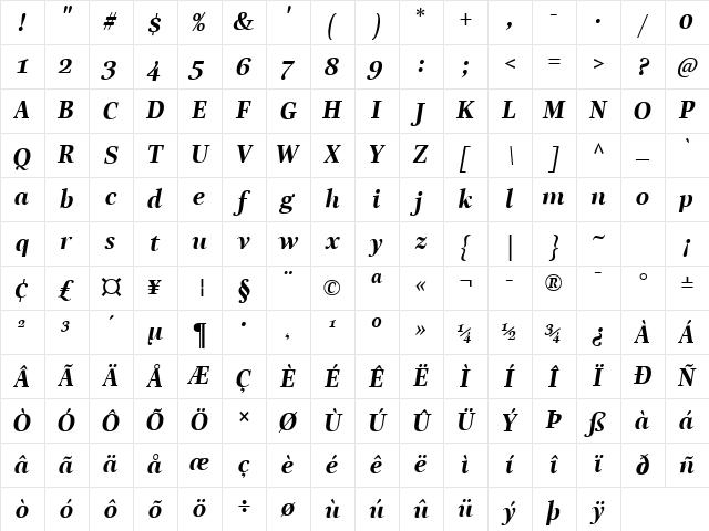 LTReally Medium Bold Italic Character Map