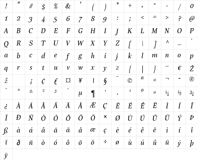LTReally Medium Italic Character Map