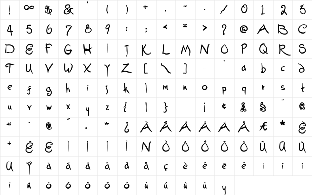 Christmas GiftScriptBoldA Character Map