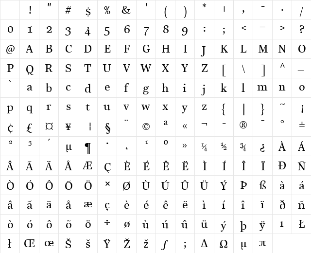 LTReally Medium Regular Character Map