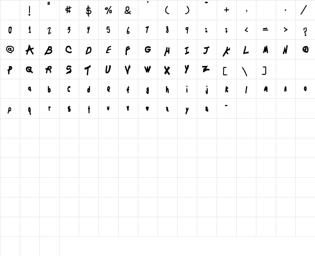 Chunkmuffin Regular Character Map