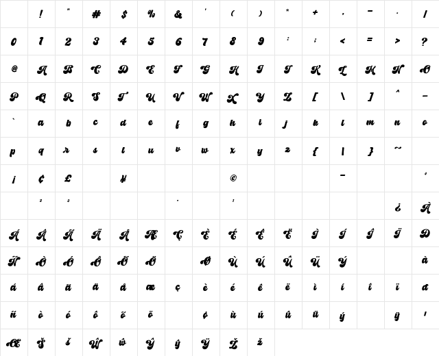 Chunky Retro Regular Character Map Chunky Retro Regular Character Map