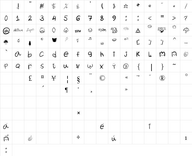 Churli_Cute Regular Character Map Churli_Cute Regular Character Map