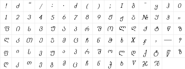 Chveulebrivy-ITV Italic Character Map Chveulebrivy-ITV Italic Character Map