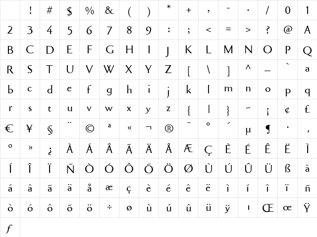 Cimiez Roman Character Map Cimiez Roman Character Map