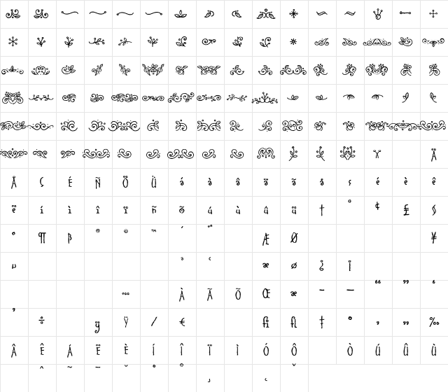 Cinnamon Sprinkles Regular Character Map