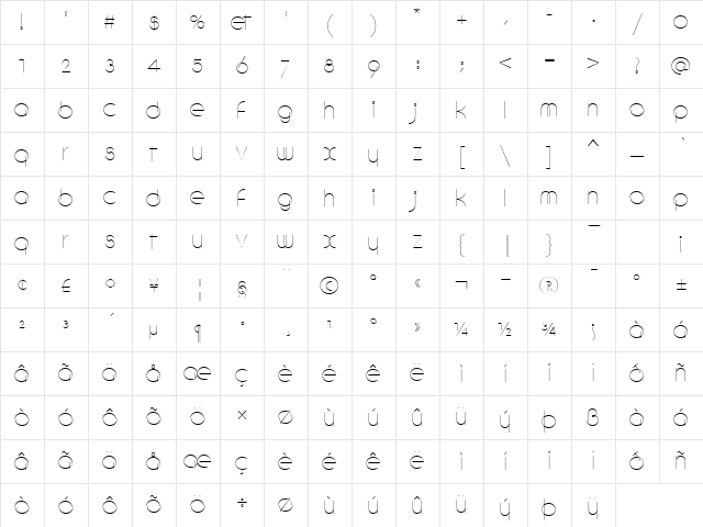 Circling Regular Character Map