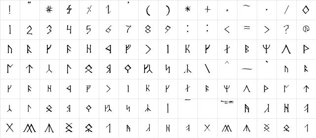 Angerthas Moria Normal Character Map Angerthas Moria Normal Character Map
