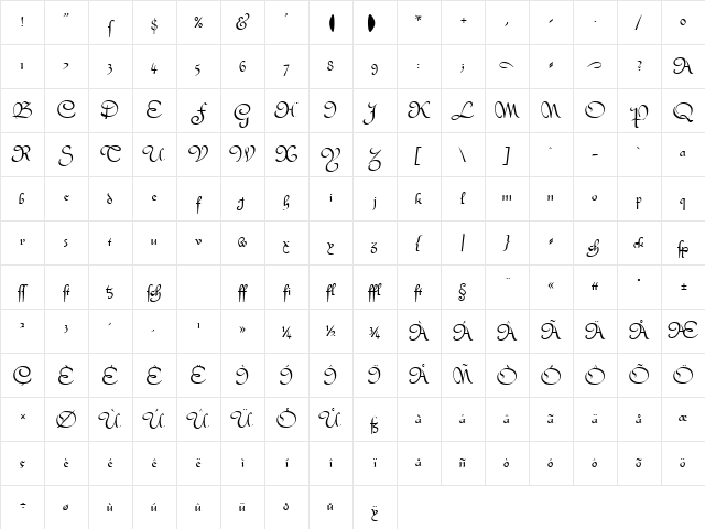 Civotype DB Normal Character Map Civotype DB Normal Character Map