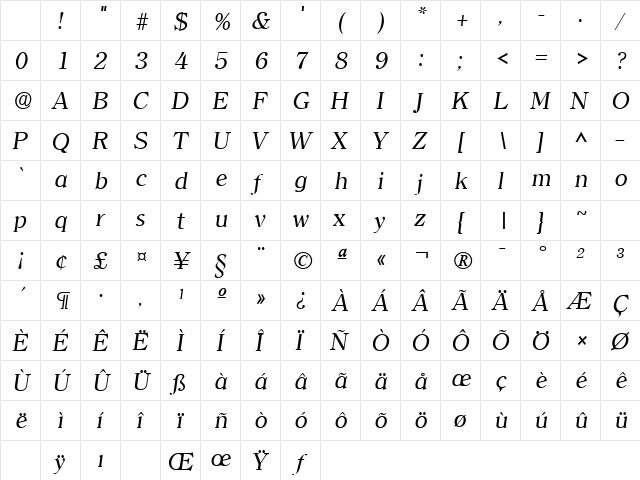 Clarity Serif SF Italic Character Map Clarity Serif SF Italic Character Map