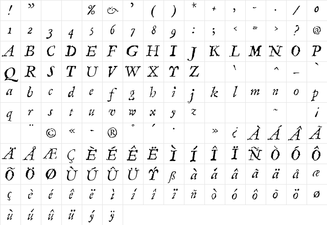 LTCompendio Regular Italic Character Map