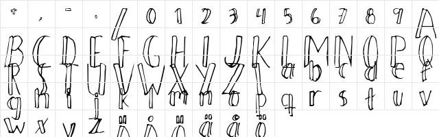 Ahnberg Regular Character Map