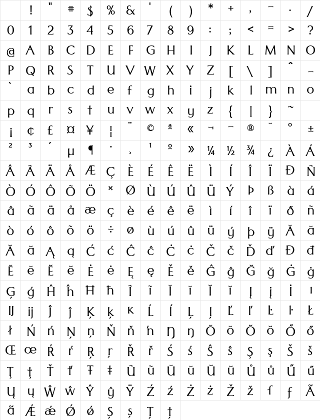 Classica Book Character Map