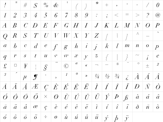 LinotypeDidot RomanItalic Character Map