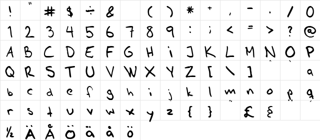 AhnbergHand Regular Character Map