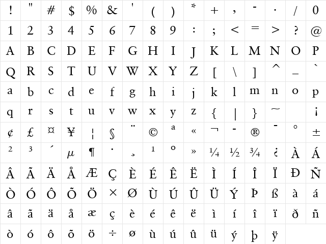 ClassGarmnd BT Roman Character Map ClassGarmnd BT Roman Character Map