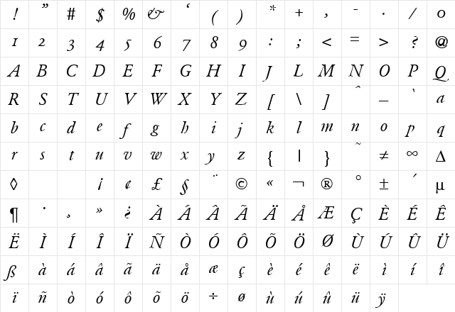 ClassicGaramondOsf RegularItalic Character Map