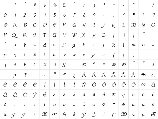 ClaustrumManuscript Regular Character Map ClaustrumManuscript Regular Character Map