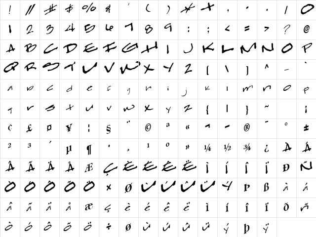 Clear Regular Character Map